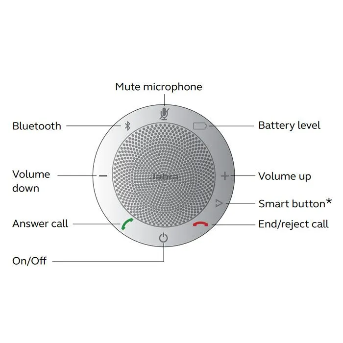 Jabra Speak 510 UC USB/Bluetooth Speakerphone 7510-209