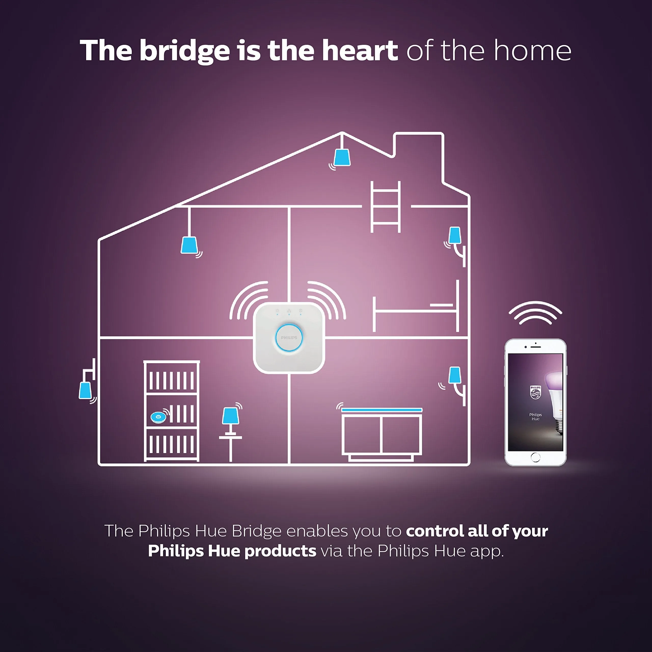 Philips Hue Home Automation Smart Bridge 2.0